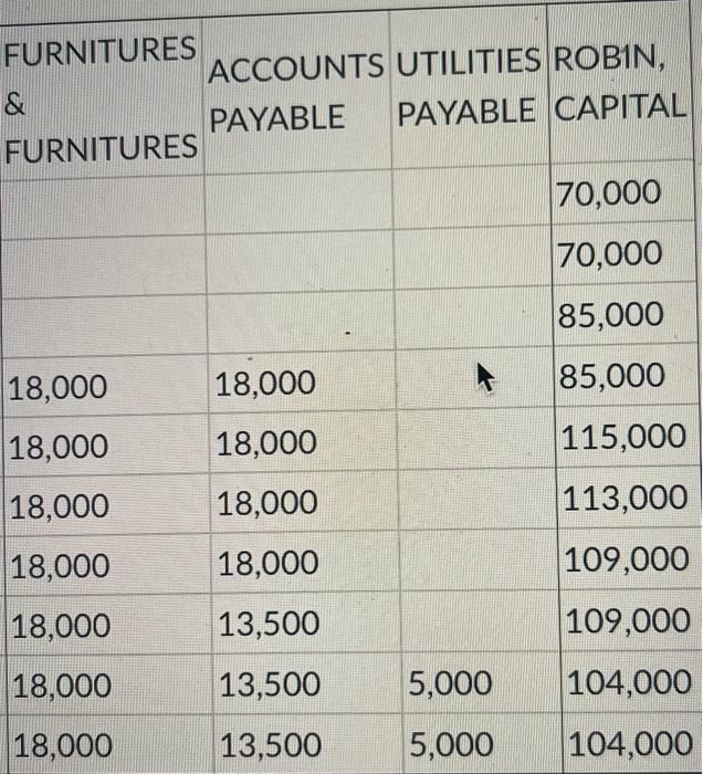 of Totoy-Rock Repair shop owned by Robin. Match the transactions that took