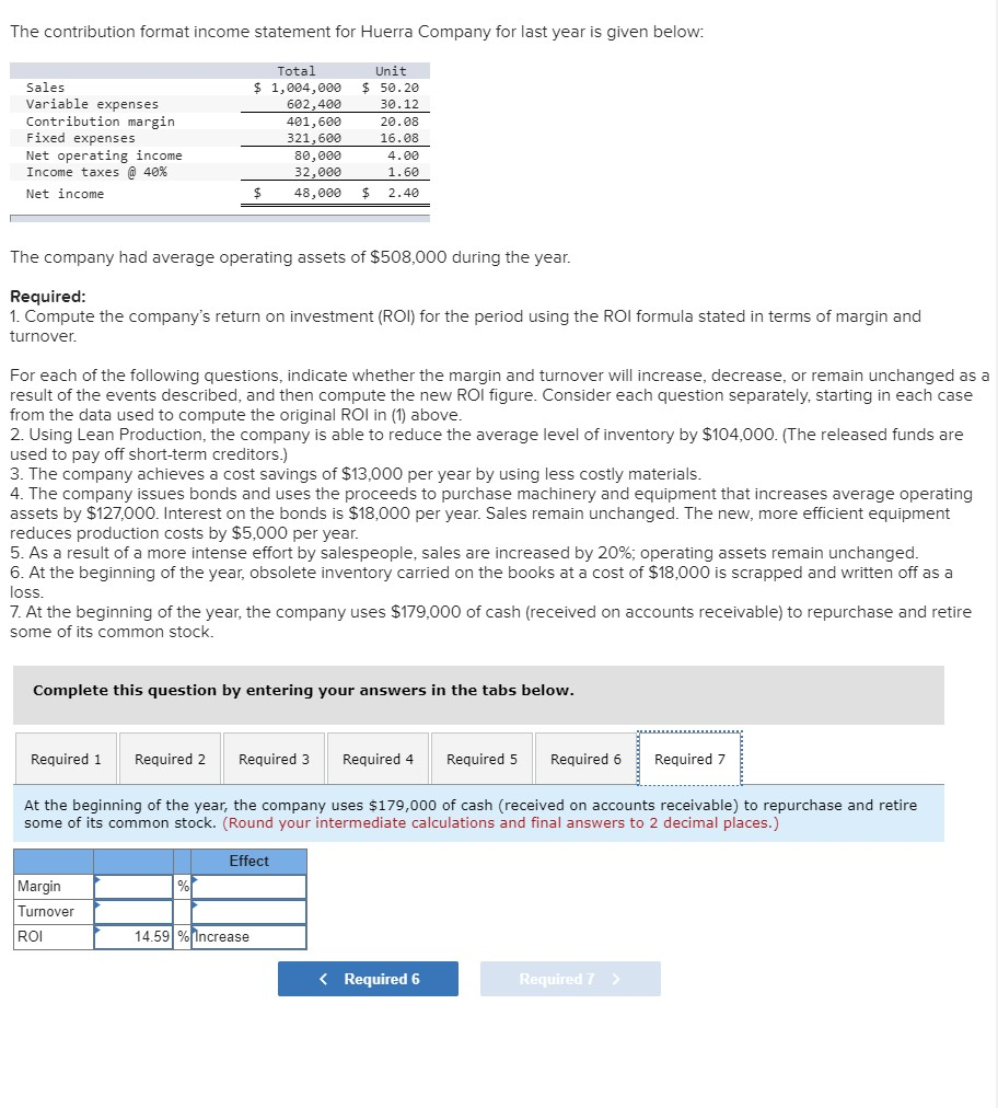 Contribution margin Fixed expenses Net operating income Income taxes @ 40% Net