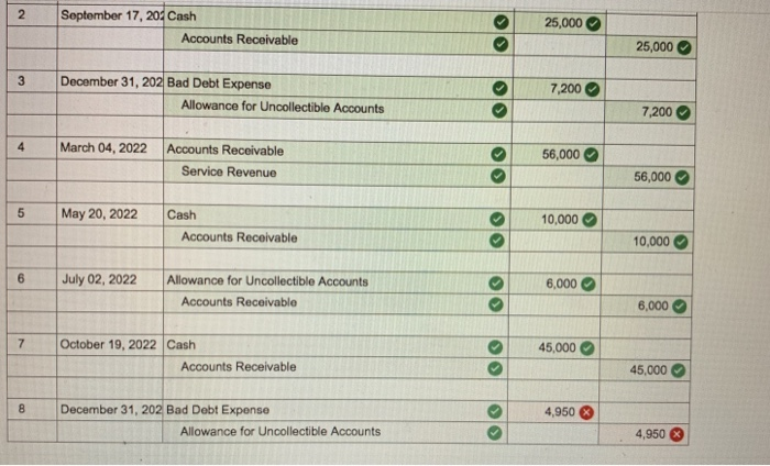 Problem 5-3A Record transactions related to accounts receivable (LO5-3, 5-4, 5-5) The
