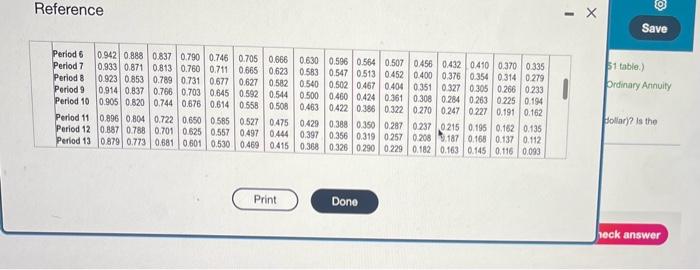 icon to view additional information.) of \$1 table.) What is the project's