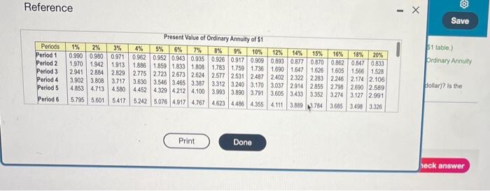 NPV (round to nearest dollar)? Is the investment attractive? Why or why
