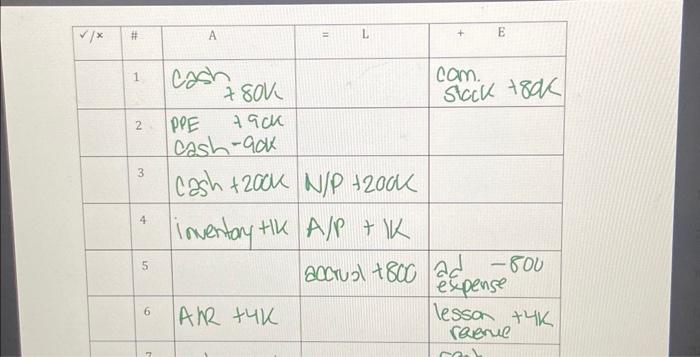 GoogleDrive under Assignments). Make sure to download a key from the "Extra