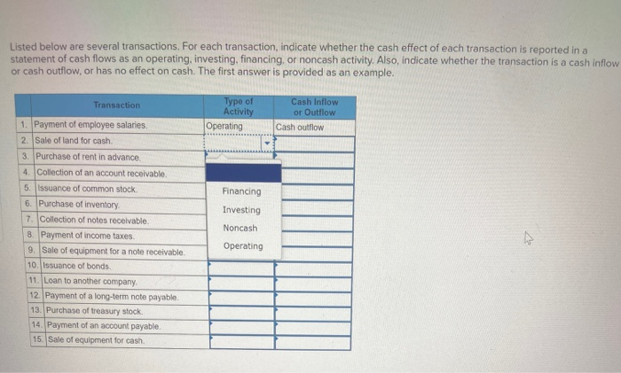  Listed below are several transactions. For each transaction, indicate whether the