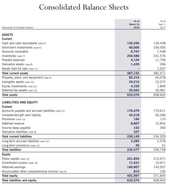  1) Using the Companys financial statements and related notes, compute the