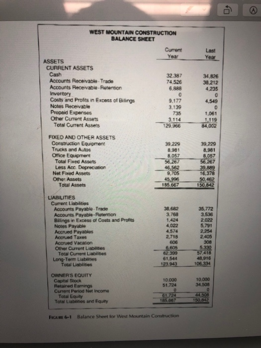  WEST MOUNTAIN CONSTRUCTION BALANCE SHEET Year CURRENT ASSETS 32.387 4.526 6,888