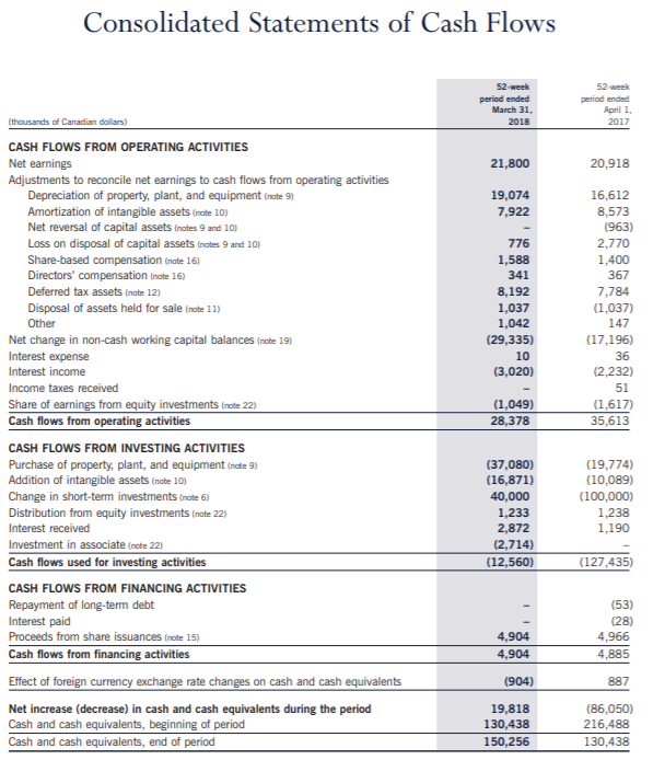 times interest earned ratio for 2018 and 2017. Round your answer to