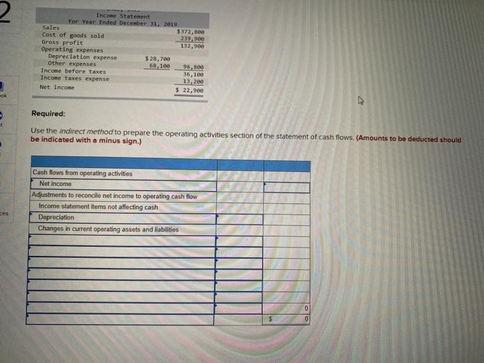 comparative balance sheet and income statement is shown for Cruz, Inc. 2018