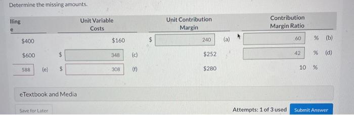 Contribution Margin 240 1 $400 $160 $ (a) 2 $600 $ 348