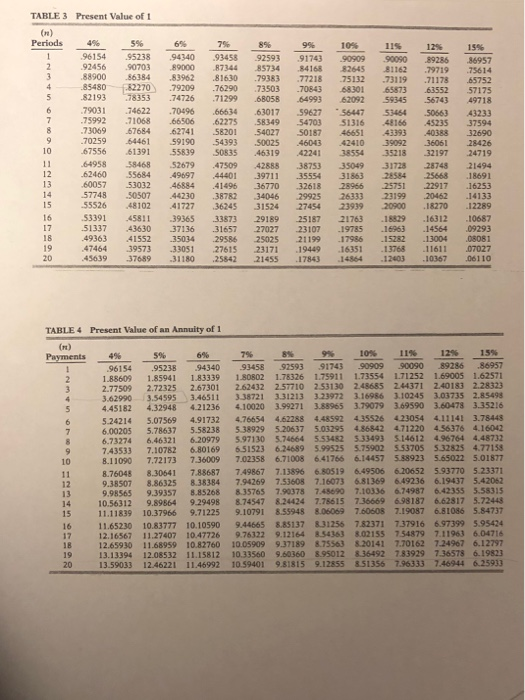 and present value of annuity table, not excel. Bond#1: Given: The Max