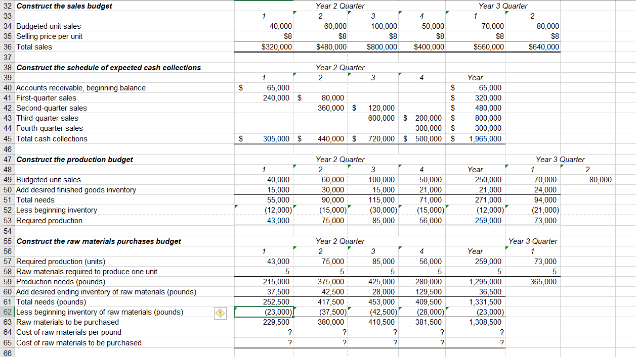 new marketing manager who insists that unit sales can be dramatically increased