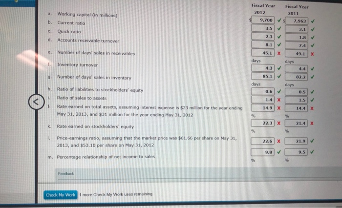 receivable at May 31 2011 : $3,138inventories at may 31 2011: $2,715