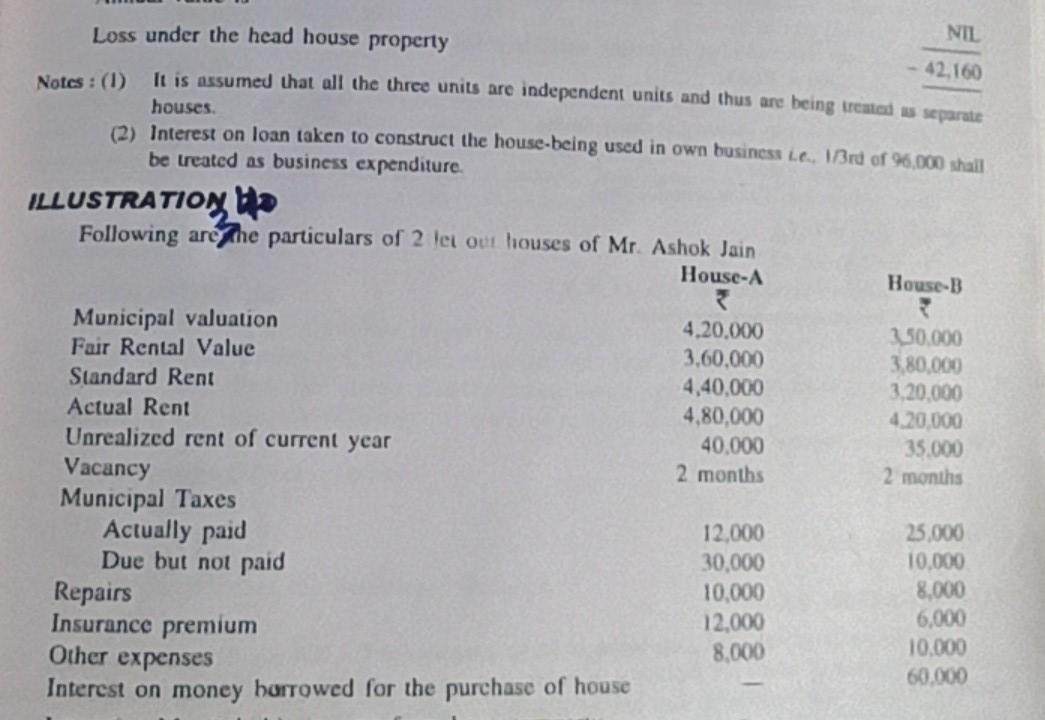  NIL Notes : (1) Loss under the head house property 42.160