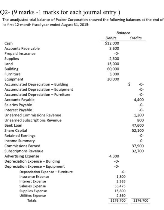 the following addational information is avaliable: (a) The company's insurance coverage is
