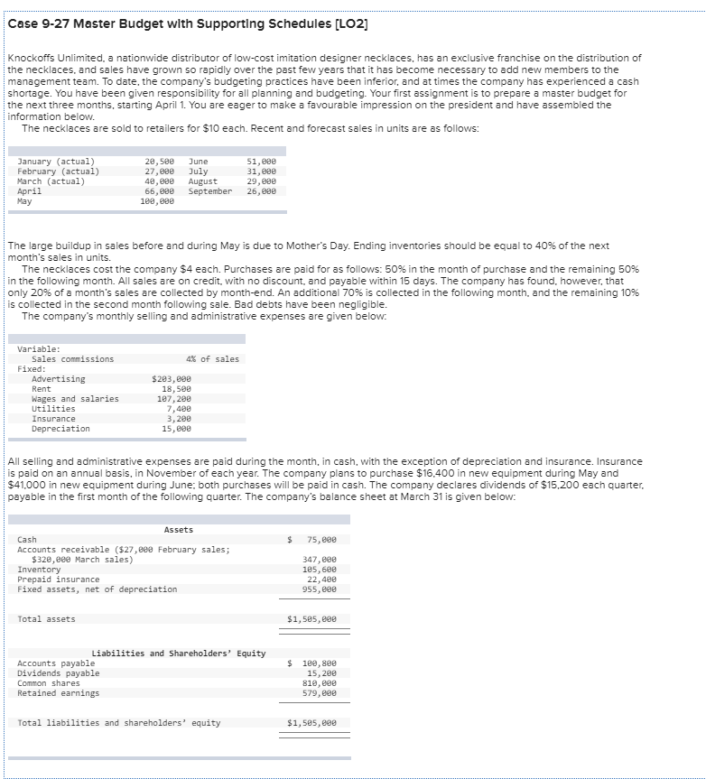 whats the answer to this question? Case 9-27 Master Budget with Supporting