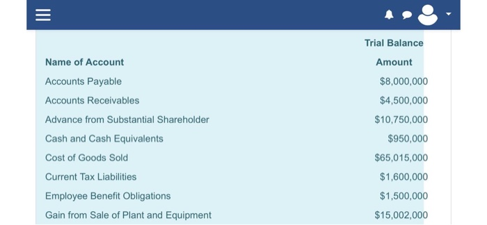 listed on the Roman Stock Exchange, is a trading and investment entity.