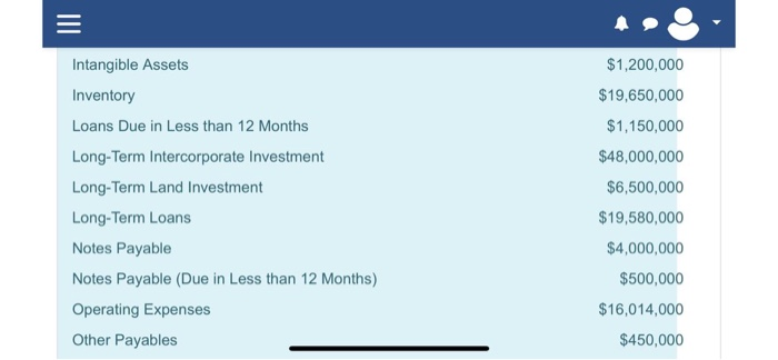 The company trades exclusively in golf equipment, and invests in property and