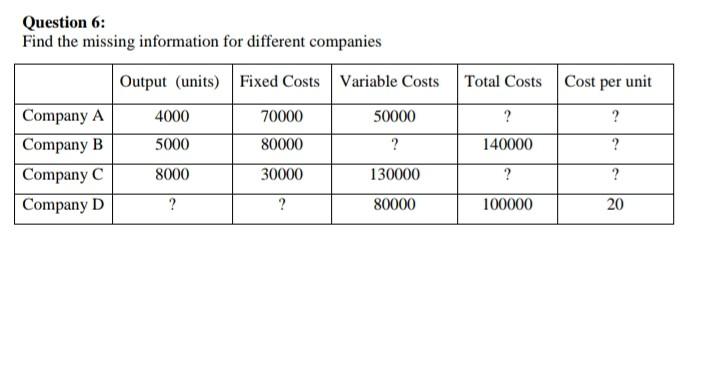  Question 6: Find the missing information for different companies Output (units)
