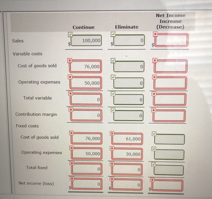  Net Income Increase Decrease) Eliminate Continue 0) $ 100,000) $ Sales