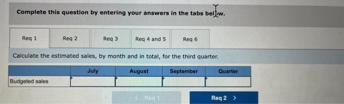 by month and in total, for the third quarter. Complete this question