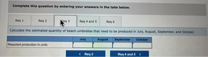 Gilden (in feet) that needs to be purchased by month and in