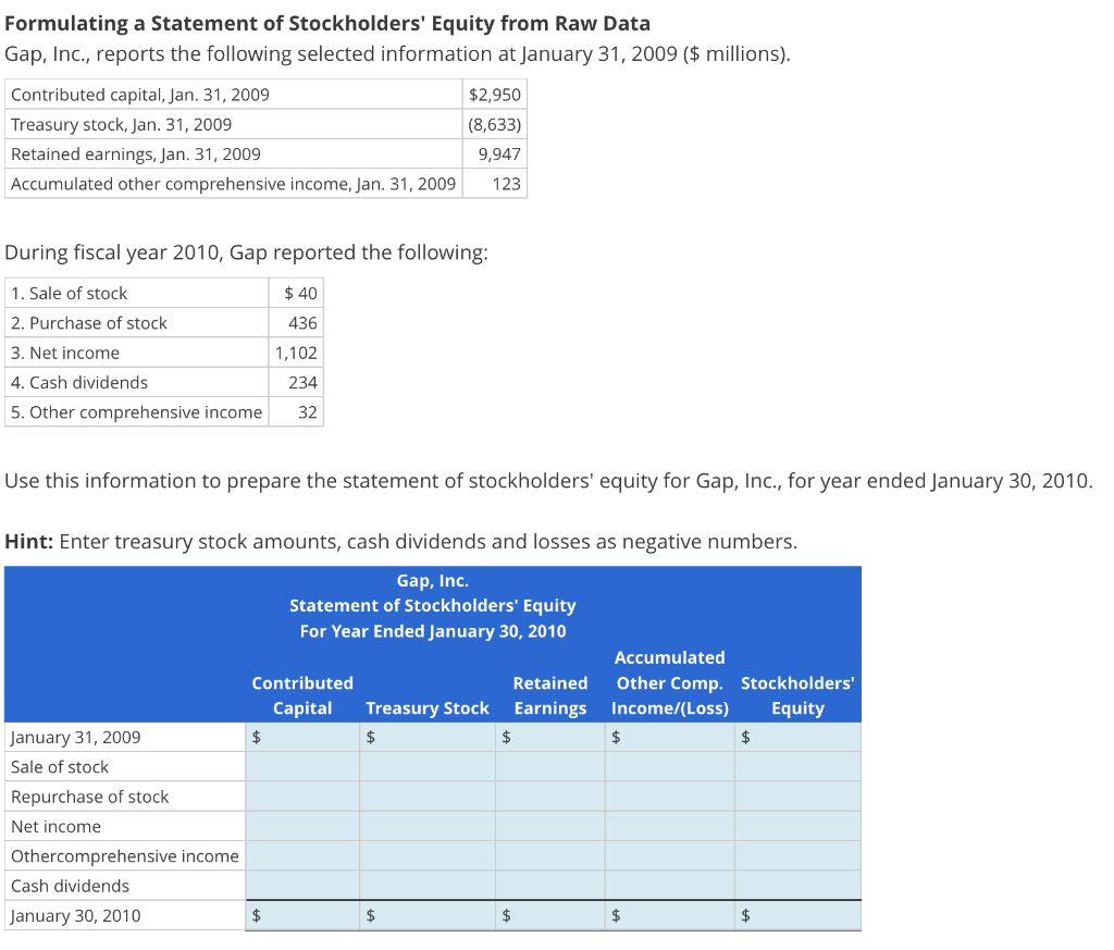 Formulating a Statement of Stockholders' Equity from Raw Data Gap, Inc.,