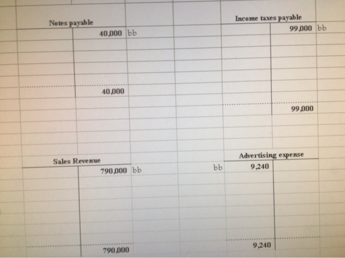37.500 21.600 Land Purchases Prepaid insurance 2250 bb 88.000 bb 247 000