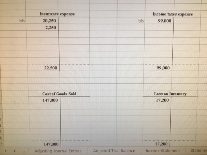 6,750 247.000 88 DOO 4.500 Allowance to Reduce mentory to NRV 17.200