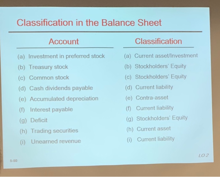  Match the following for classification in the balance sheet. Classification in