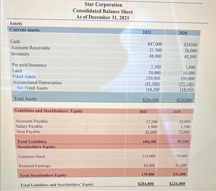 method to create a statement of cash flow 1. According to FAS