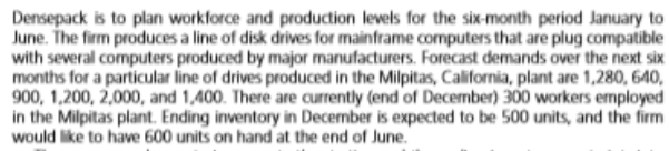Solve in excell by using: 1) Chase strategy (zero inventory) 2) Level