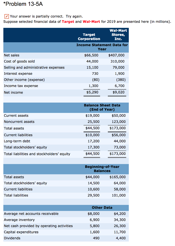  *Problem 13-5A Your answer is partially correct. Try again Suppose selected