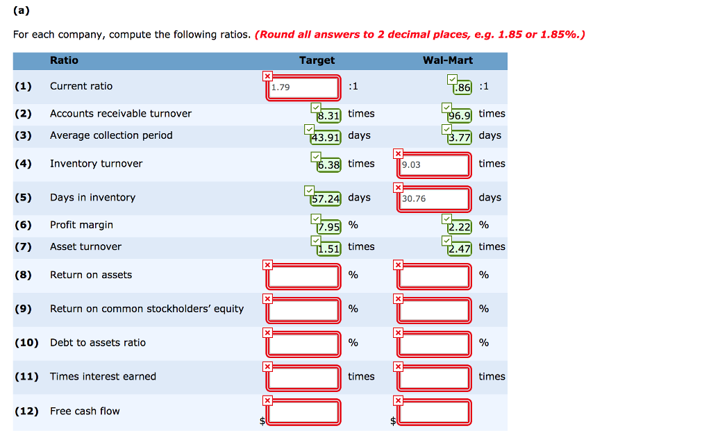 financial data of Target and Wal-Mart for 2019 are presented here (in