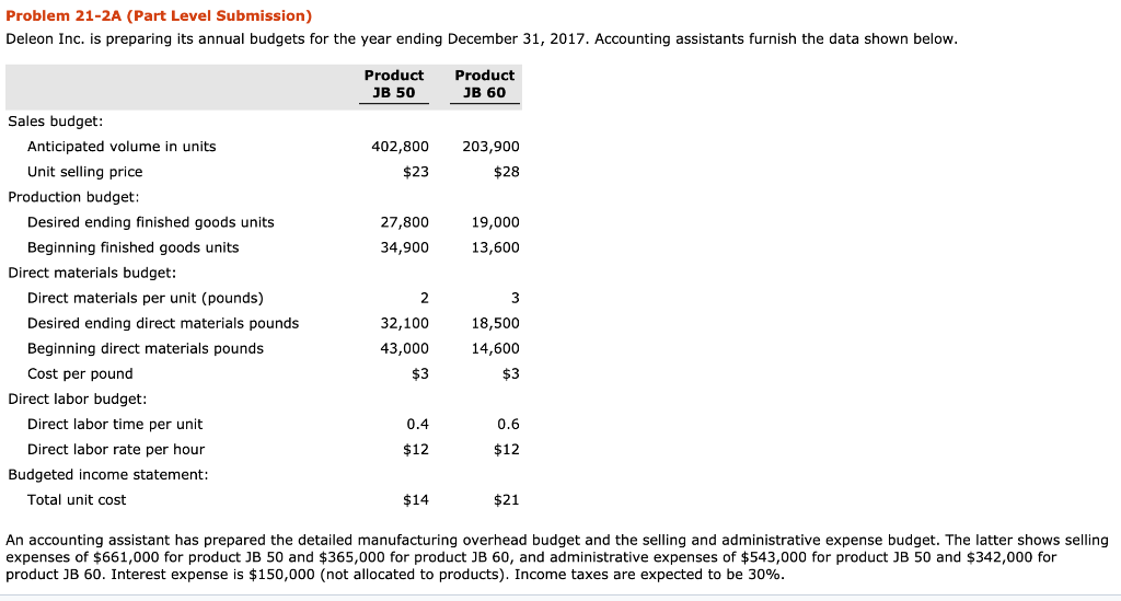 Problem 21-2A (Part Level Submission) Deleon Inc. is preparing its annual