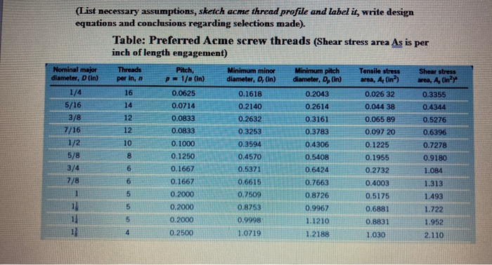garage screw jack (with Acme thread profile) suitable to lift a 4