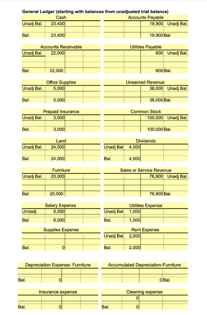 and stockholders Equity balance on the balance sheet? 1. An inventory of