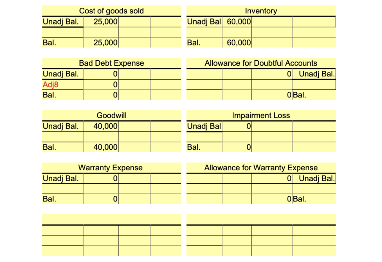 supplies showed $4,300 were used up. 2. The furniture was purchased for
