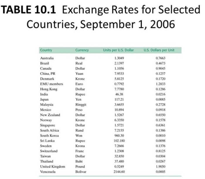 do with its currency value. Which choice would you choose, and why?