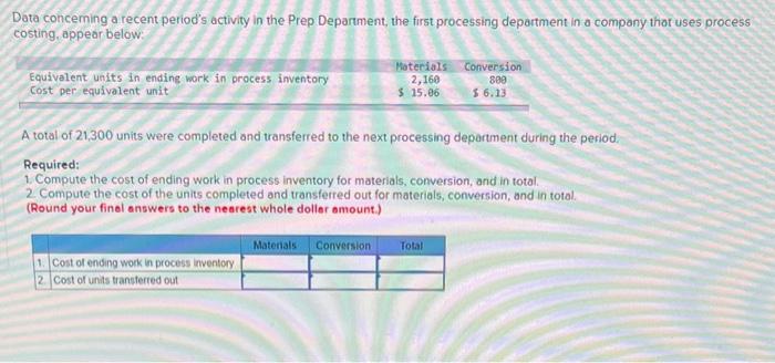 please help asap Data conceming a recent period's activity in the Prep
