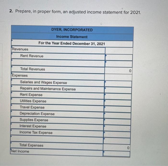 a. Wages for the last three days of December amounting to $380