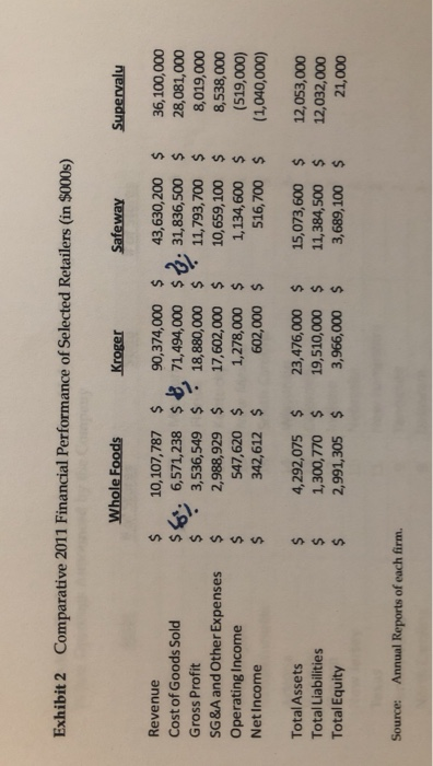  Conduct a financial ratio analysis using the data in attached. How