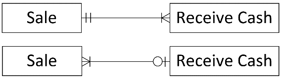Hello, please someone help me to write scenarios for the given images.