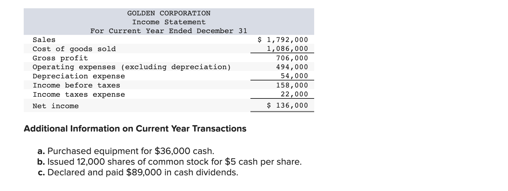 information applies to the questions displayed below.] Golden Corporation's current year income