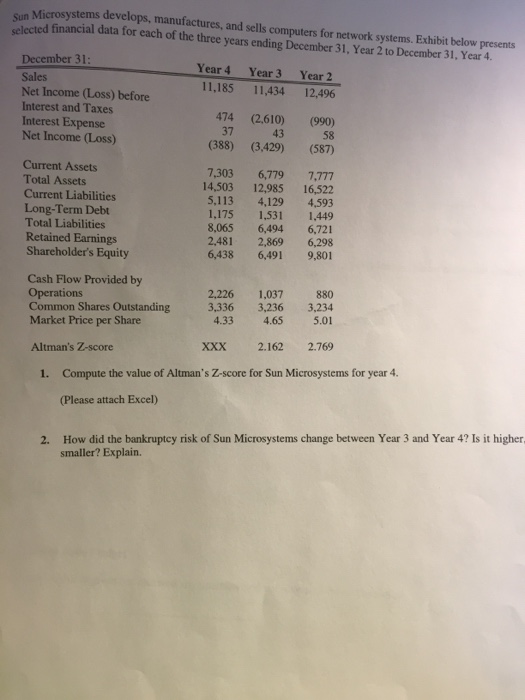  Sun Microsystems develops, manufactures, and sells computers for network systems. Exhibit