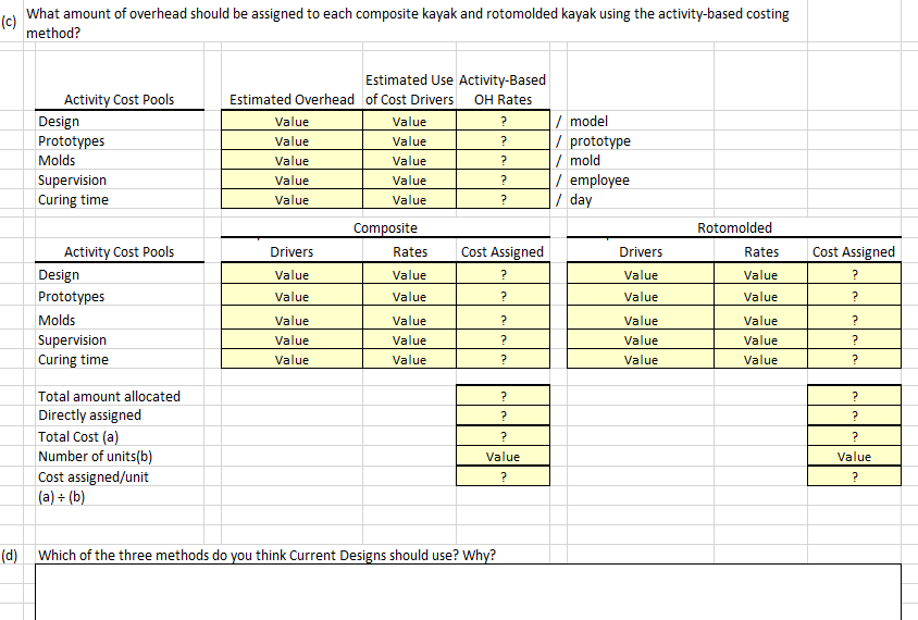 Diane Buswell, is now evaluating several different methods of assigning overhead to