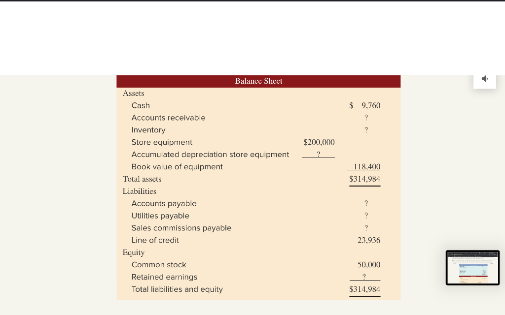 sales budget for Oct, Nov and Dec 2. Prepare a schedule of