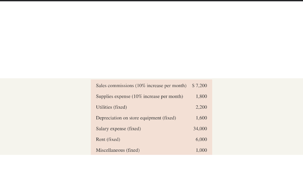 purchases for Oct, Nov and Dec 4. Prepare a schedule of cash