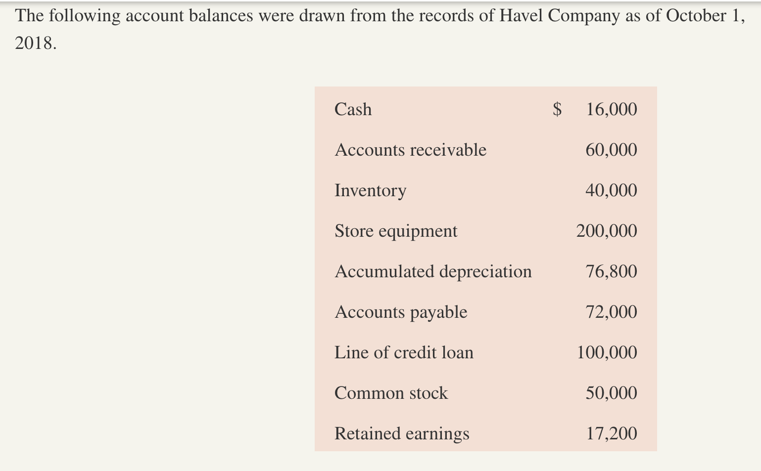 disbursements for the inventory for Oct, Nov and Dec 5 Prepare a