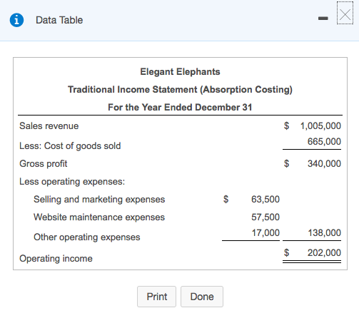 Accounting Information - Summer B - 2017 Amber Reicks7/23/17 4:36 PM Homework: