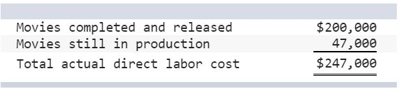 Chapter 15-1 In December 2016, Infodeo established its predetermined overhead rate for