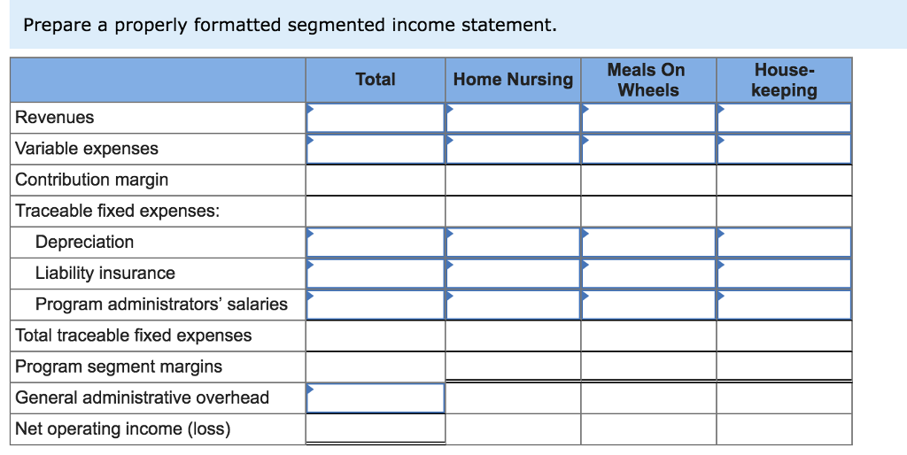 services are provided for seniors-home nursing, Meals On Wheels, and housekeeping. Data